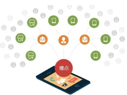 沙洋为什么越来越多的企业通过软文营销来引流